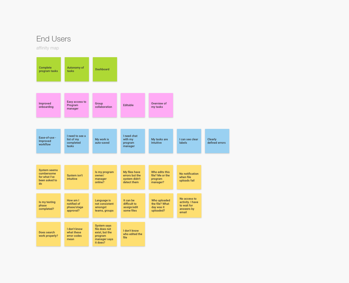 End_Users_Affinity_Map - 104 End User Affinity Map