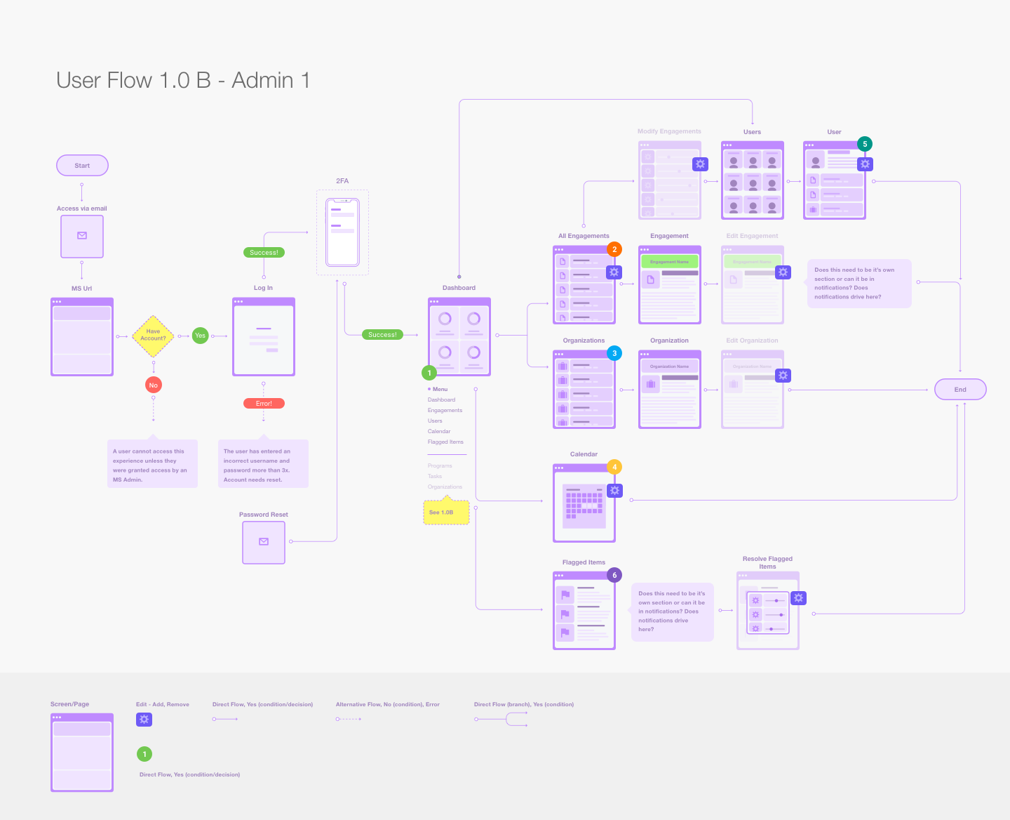 Flowchart-Admin-108