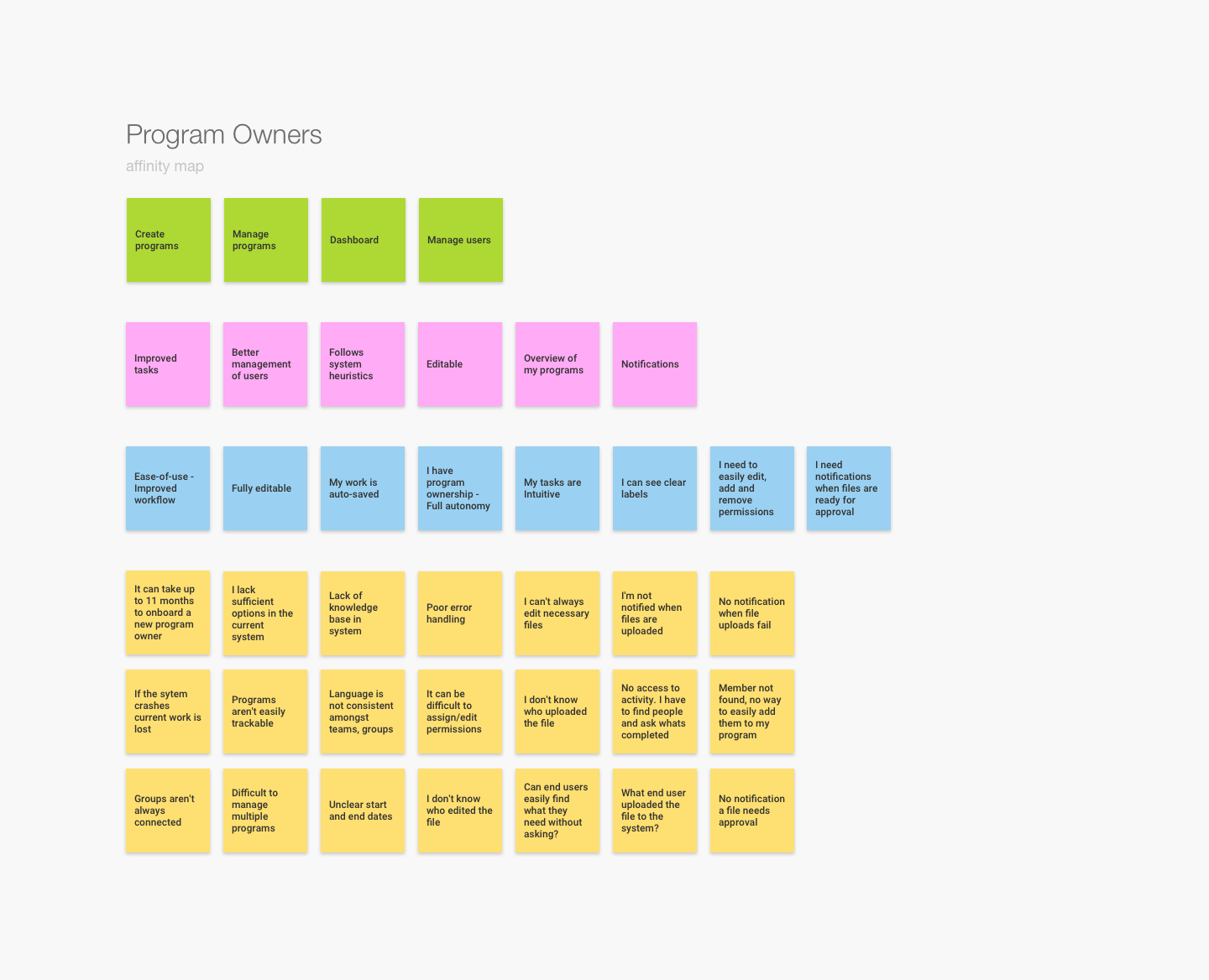 Program_Owners_Affinity_Map-106 Program Owners Affinity Map