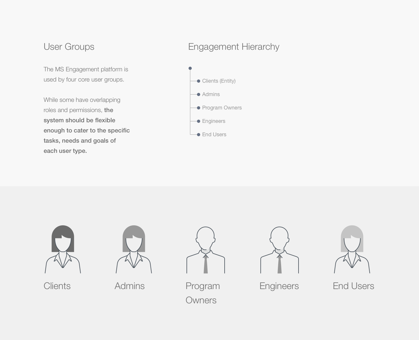 User_Groups
